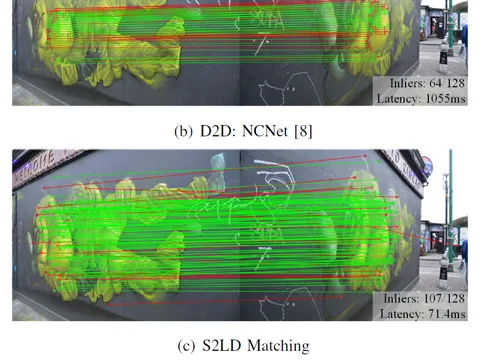 Sparse-to-local-dense correspondence matching