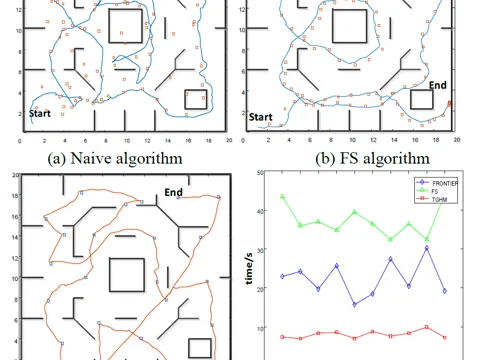 Topology-grid hybrid map exploration